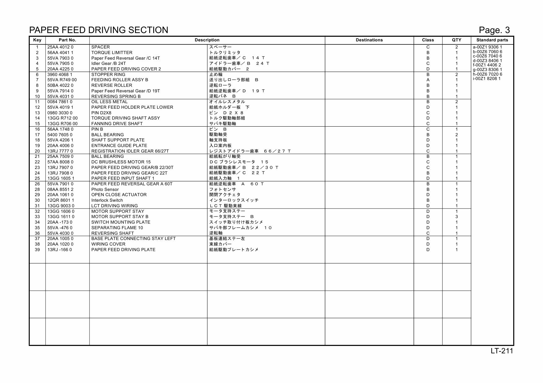 Konica-Minolta Options LT-211 20AA Parts Manual-3